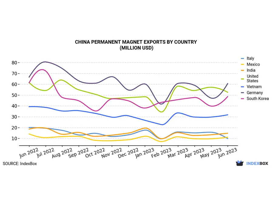 China's Permanent Magnet Industry: Comprehensive Market Analysis, Projections, and Trend Insights